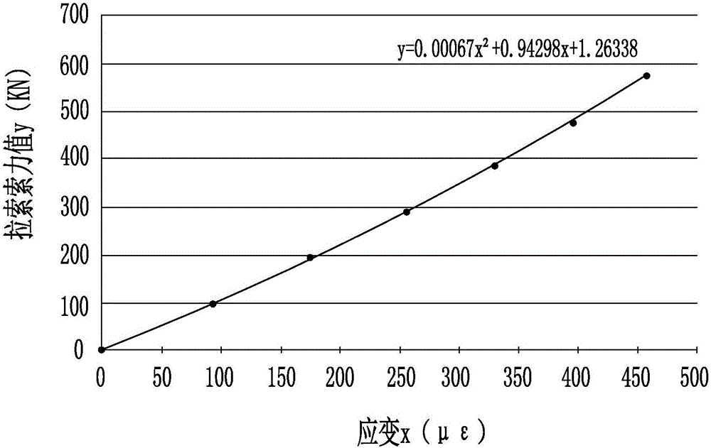 一種帶索力測(cè)量結(jié)構(gòu)的智能拉索及其實(shí)現(xiàn)拉索索力測(cè)量的方法與流程