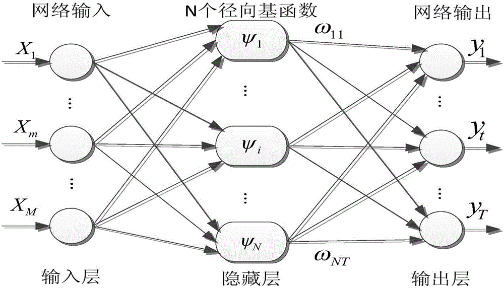 一種高速列車滾動軸承故障診斷方法與流程