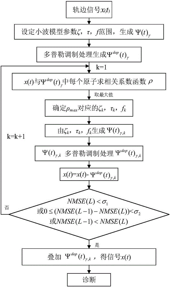 一種列車軸承軌邊信號沖擊成分提取方法與流程