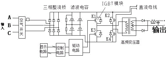 電動汽車動力系統(tǒng)測試裝置的制作方法