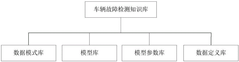 一种车辆故障检测方法、装置及系统与流程