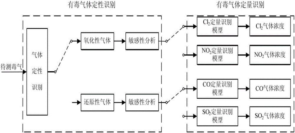 一种基于四旋翼飞行器的气体实时监测及采集装置的制作方法