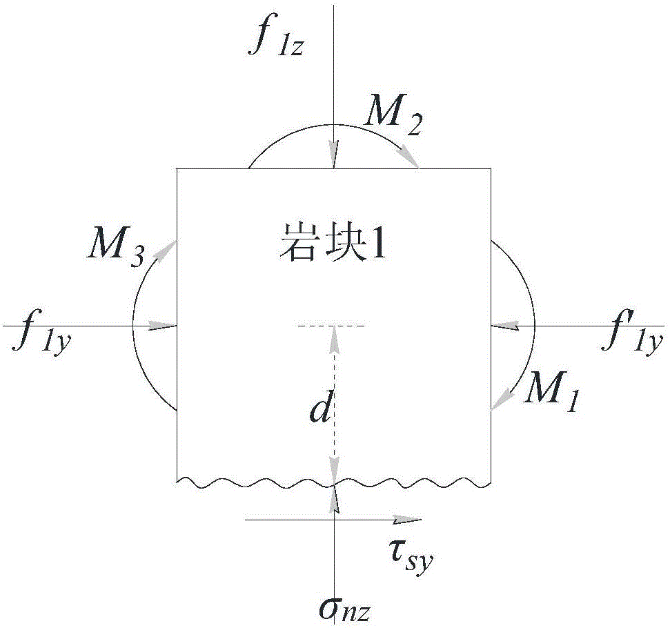 復(fù)雜應(yīng)力下巖石節(jié)理超聲實(shí)驗(yàn)裝置及其控制系統(tǒng)的制作方法