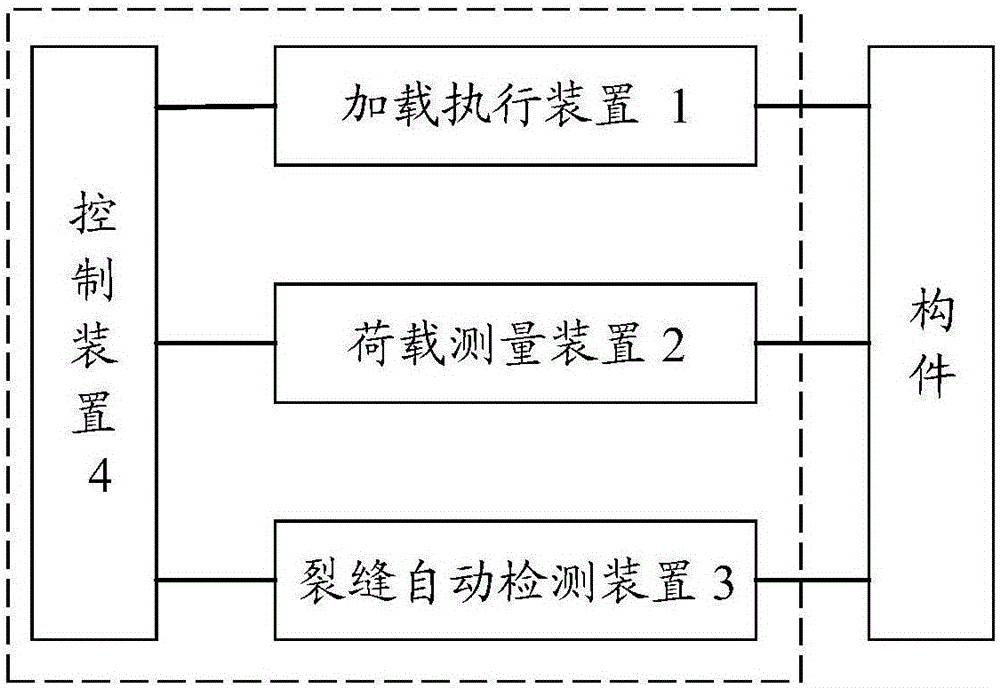 一種橋梁靜載試驗(yàn)自動(dòng)控制裝置及檢測方法與流程