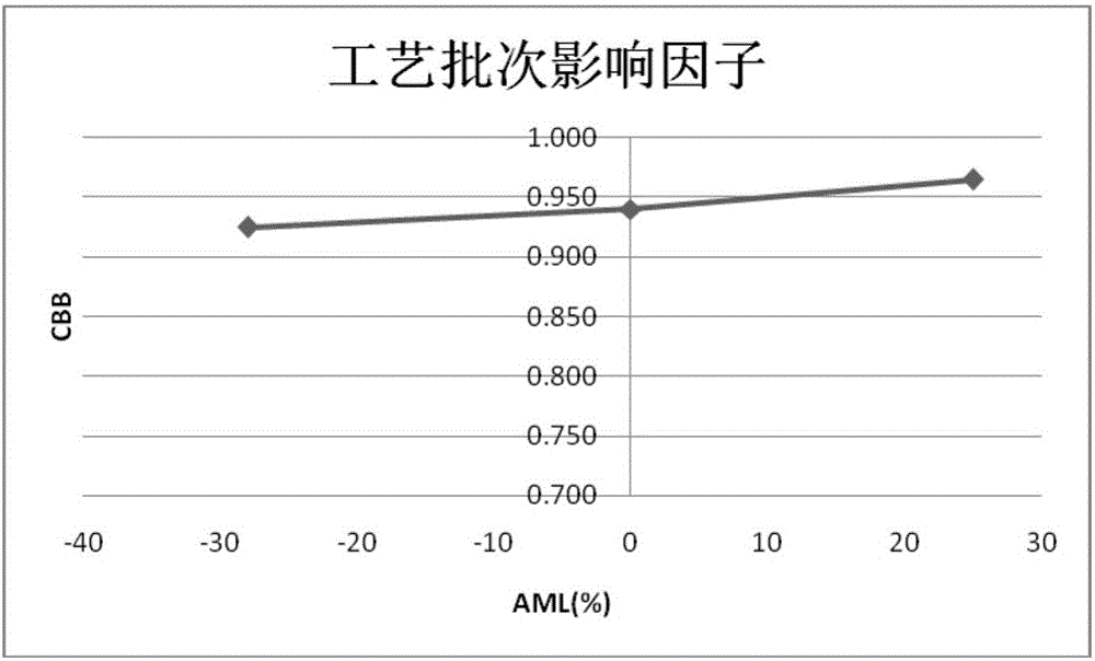 一种复合材料开孔压缩强度设计许用值试验方法与流程