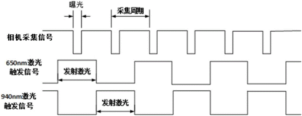 一种基于双波长激光的血氧饱和度检测装置及方法与流程