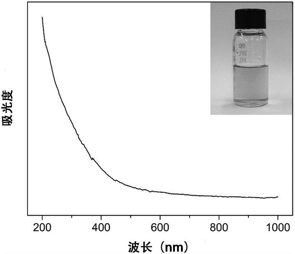 利用近红外二区荧光量子点探针检测锌离子的方法与流程