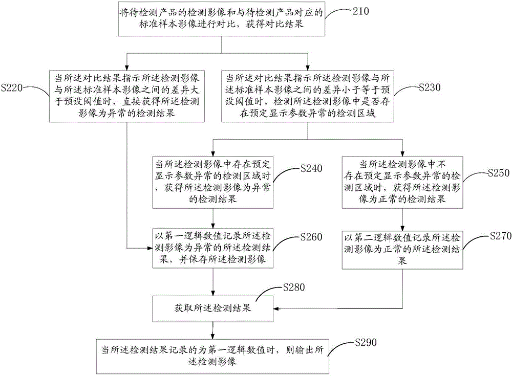 光學檢測方法及光學檢測系統(tǒng)與流程