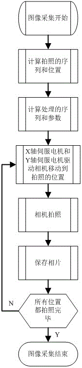 一種顯示屏的定位測量與缺陷檢測方法與流程