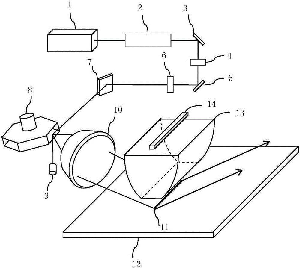 高速激光線掃描的表面缺陷檢測裝置的制作方法