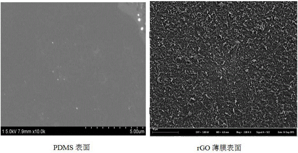 還原氧化石墨烯薄膜濕敏傳感器的制備方法與流程