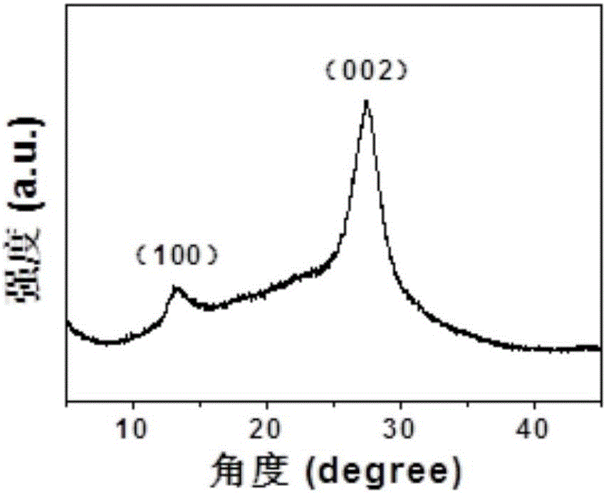 一種金/多孔纖維狀石墨相氮化碳復(fù)合物材料及其制備方法和應(yīng)用與流程