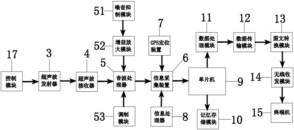 一種濾料波管堵塞定位裝置及定位方法與流程