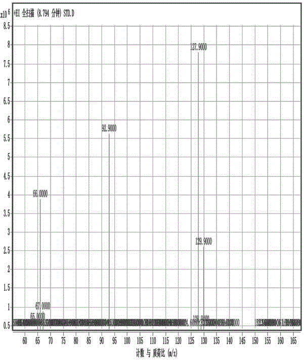 一種采用氣相色譜質(zhì)譜法同時(shí)測(cè)定果蔬中氯吡脲、2，4?D、多效唑殘留量的方法與流程