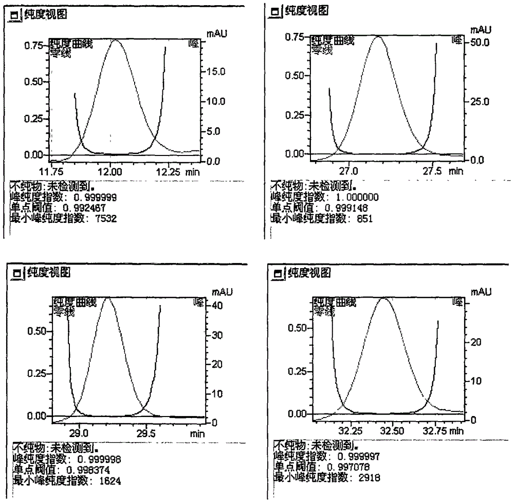 一种舒肝丸的含量测定方法与流程