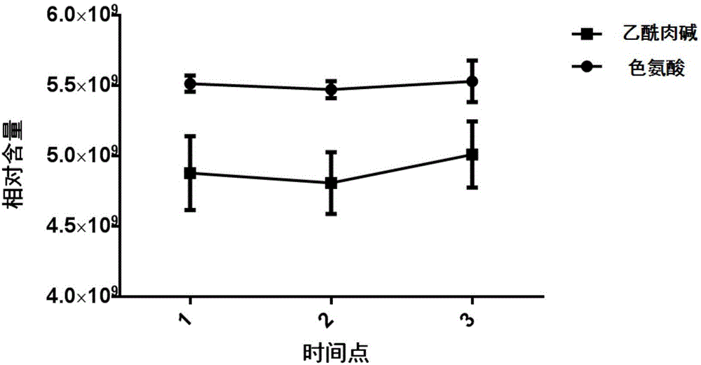 与特发性男性不育相关的精浆代谢小分子标志物及其检测方法和应用与流程