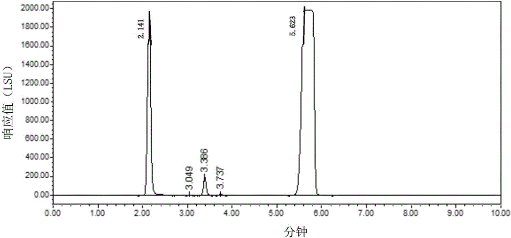 一种测定十四烷基硫酸钠及其有关物质的检测方法与流程