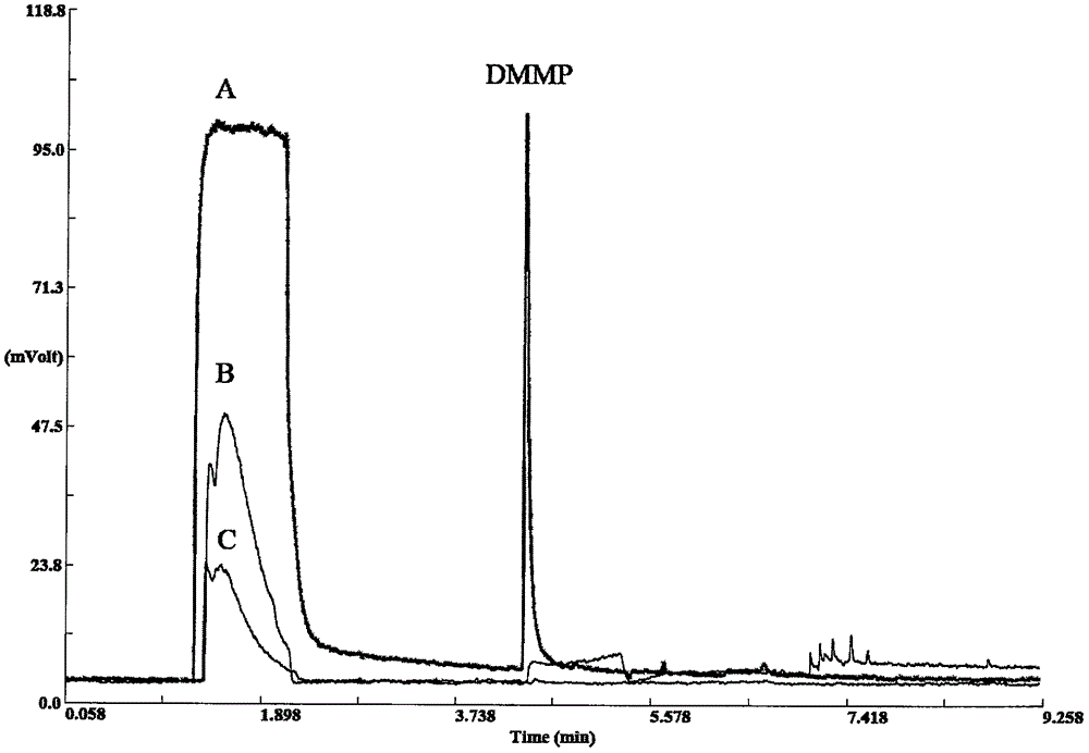 一種基于萃取溶劑揮發(fā)的動(dòng)態(tài)頂空液相微萃取方法與流程