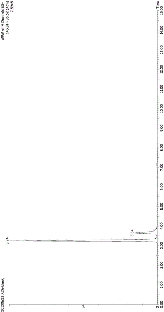 血浆中乙酰胆碱的浓度的UPLC‑MS/MS检测方法与流程