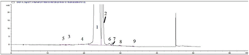 一种西罗莫司的高效液相色谱检测方法与流程