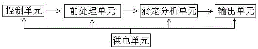 一種蔬果食品安全檢測裝置的制作方法