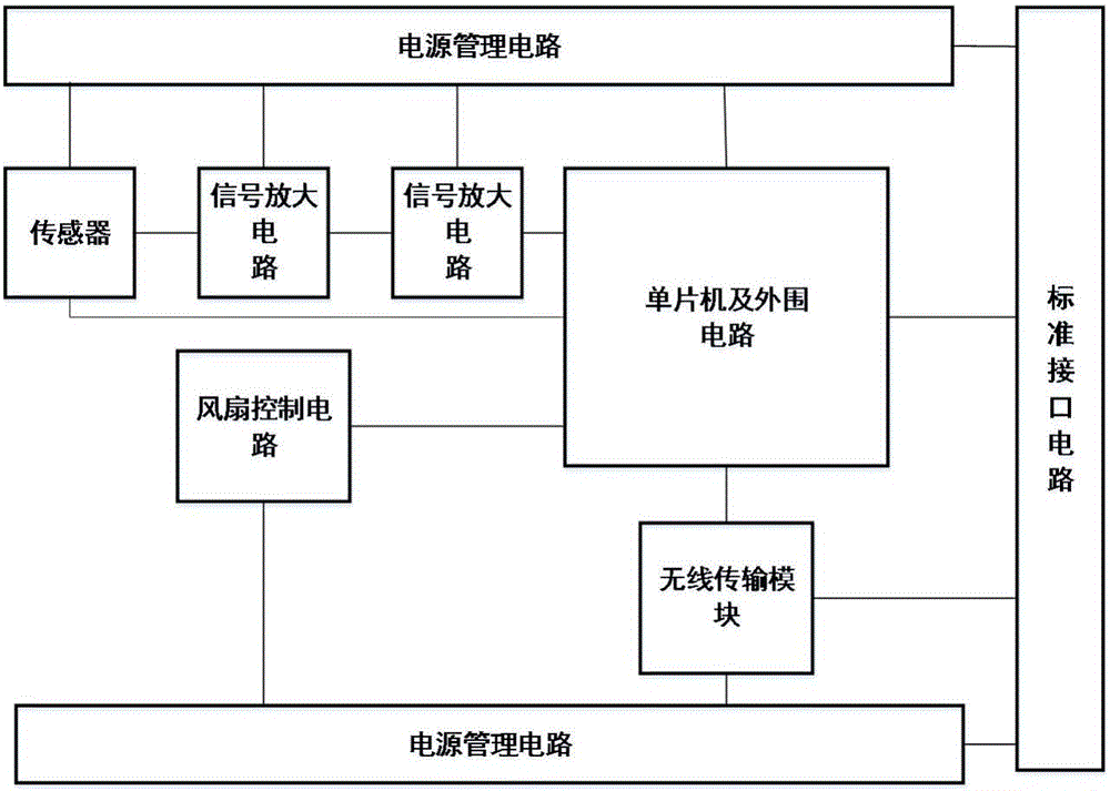 低功耗智能SO2傳感器模塊的制作方法與工藝