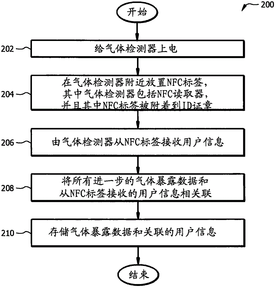 与无源标签的用户关联的制作方法与工艺