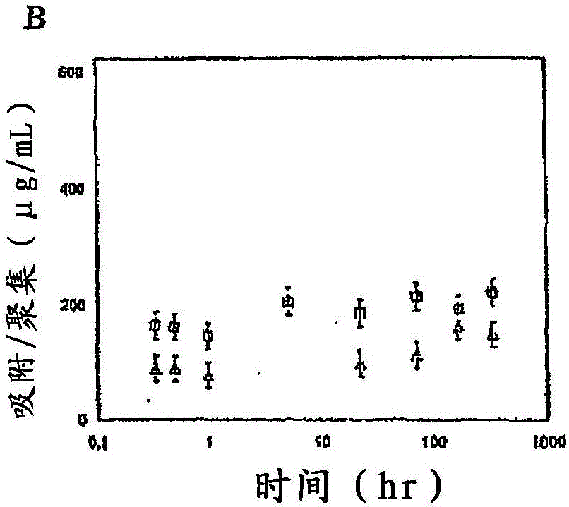 評價在含有機基聚硅氧烷的懸浮液中蛋白質聚集的方法與流程