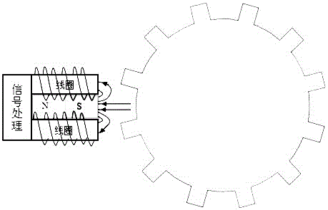 一種基于AMR磁阻開(kāi)關(guān)芯片的轉(zhuǎn)速計(jì)及其制作方法與流程