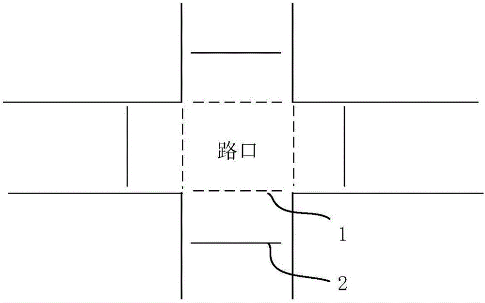 路口停車線設(shè)定方法及裝置與流程