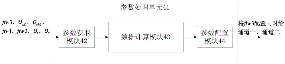 一種雙通道信號發生器及其波形同步跟蹤的方法與流程