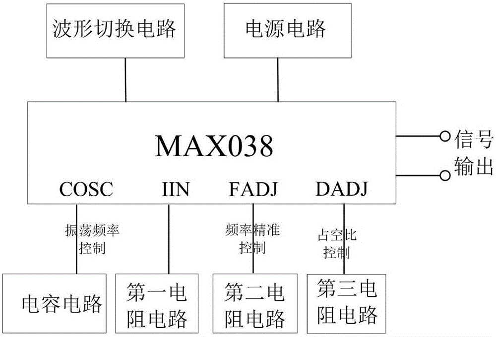 高频谐波电流发生装置的制作方法