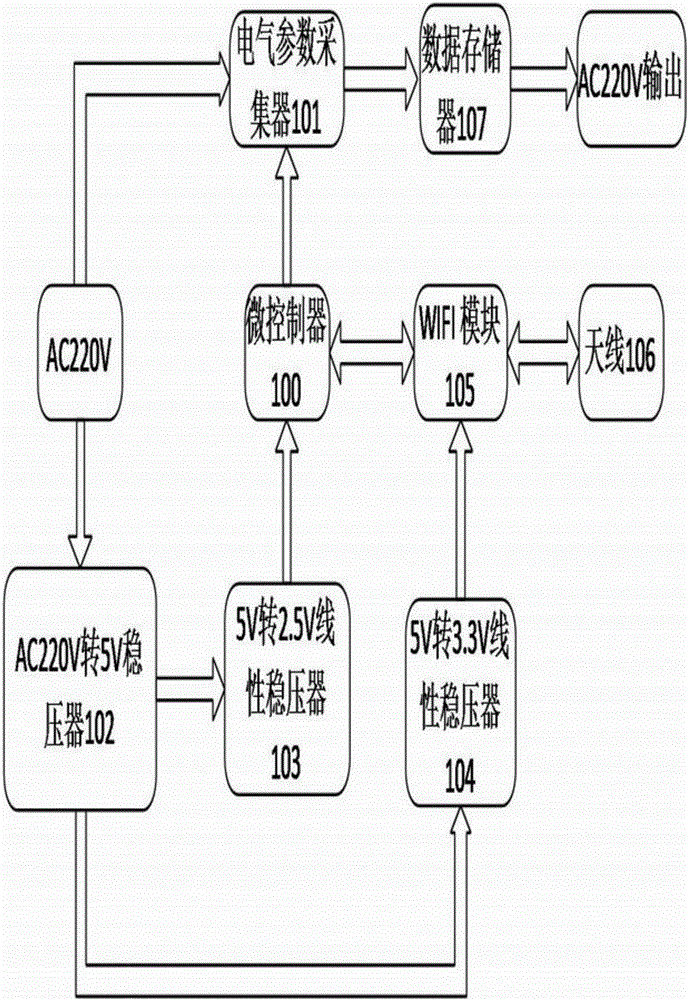 一种建筑电气设备电量远程监测采集系统及其工作方法与流程