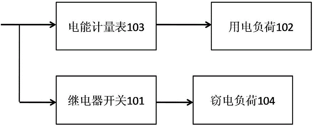 一种速装式防窃电计量比对检测仪的制作方法与工艺