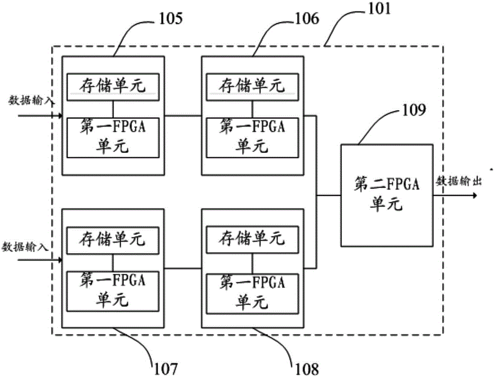 一種基于深度存儲的示波器的制作方法與工藝