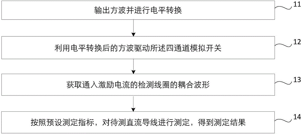 差分式的直流電流互感器控制方法和直流電流互感器與流程