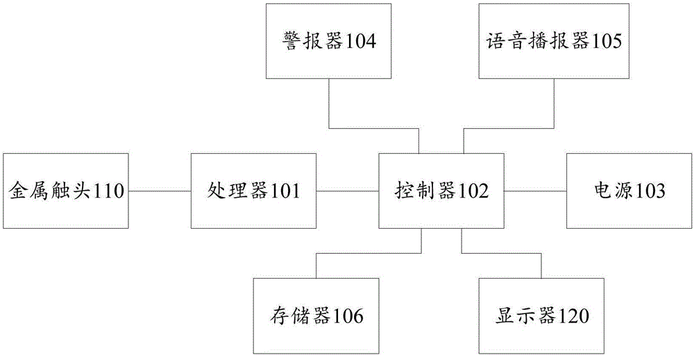 用于电力线路运检的10kV多功能验电器及验电系统的制作方法与工艺