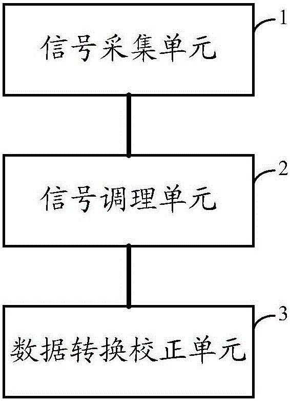 一種基于分流器的電流傳感器的制作方法與工藝