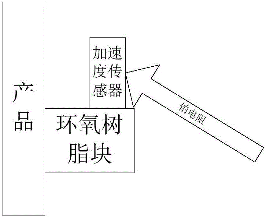 低温加速度测量与校准方法与流程