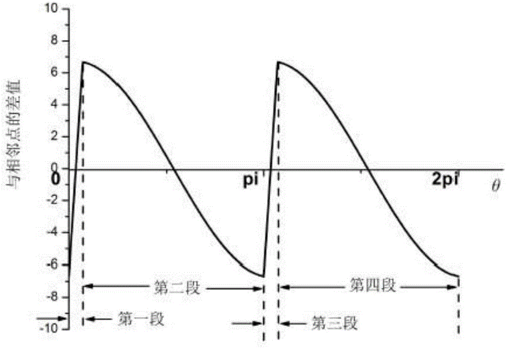 一種高精度農(nóng)網(wǎng)低壓瞬態(tài)剩余電流檢測方法與流程