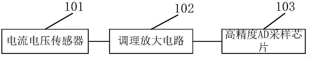 一種微電網(wǎng)在線監(jiān)測(cè)裝置及其電量計(jì)量方法與流程