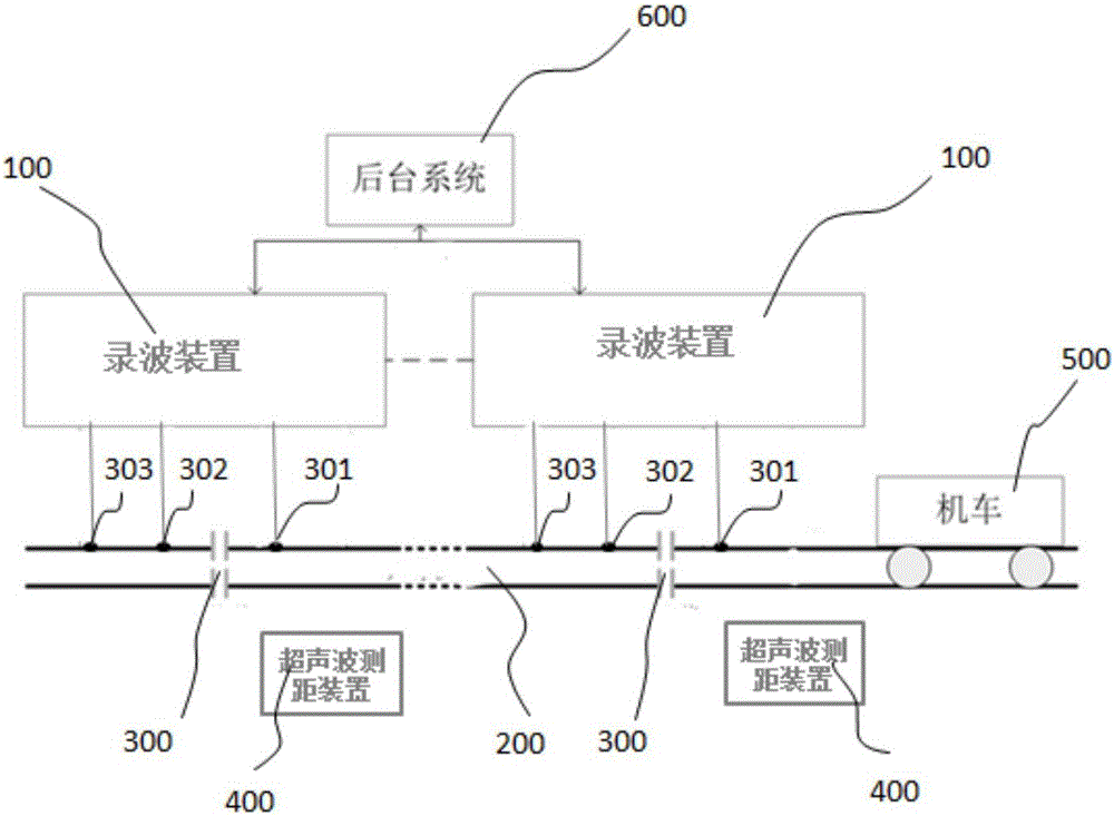 一种地铁绝缘节轨道电压电流录波装置的制作方法