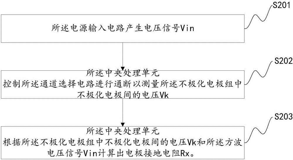 一種電極接地電阻的測量系統(tǒng)及方法與流程