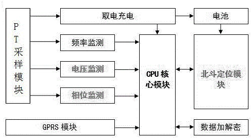 新型電壓監(jiān)測裝置的制作方法