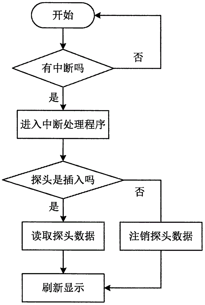 一种支持功率探头热插拔的功率测量装置及方法与流程