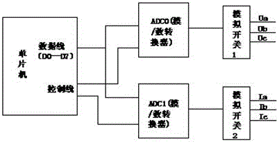 一種減小功率計(jì)算誤差的裝置和方法與流程