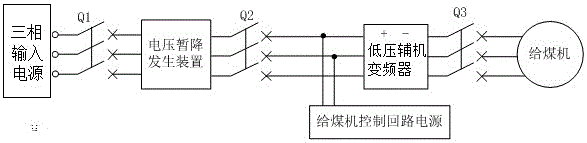 火電廠低壓輔機(jī)變頻器低電壓穿越能力檢測設(shè)備和方法與流程