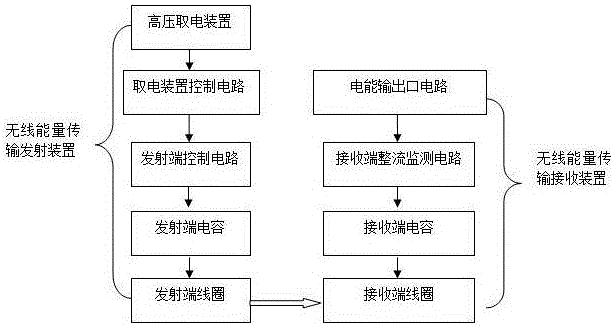 一种高压无线供电系统的静电抗扰度测试方法与流程