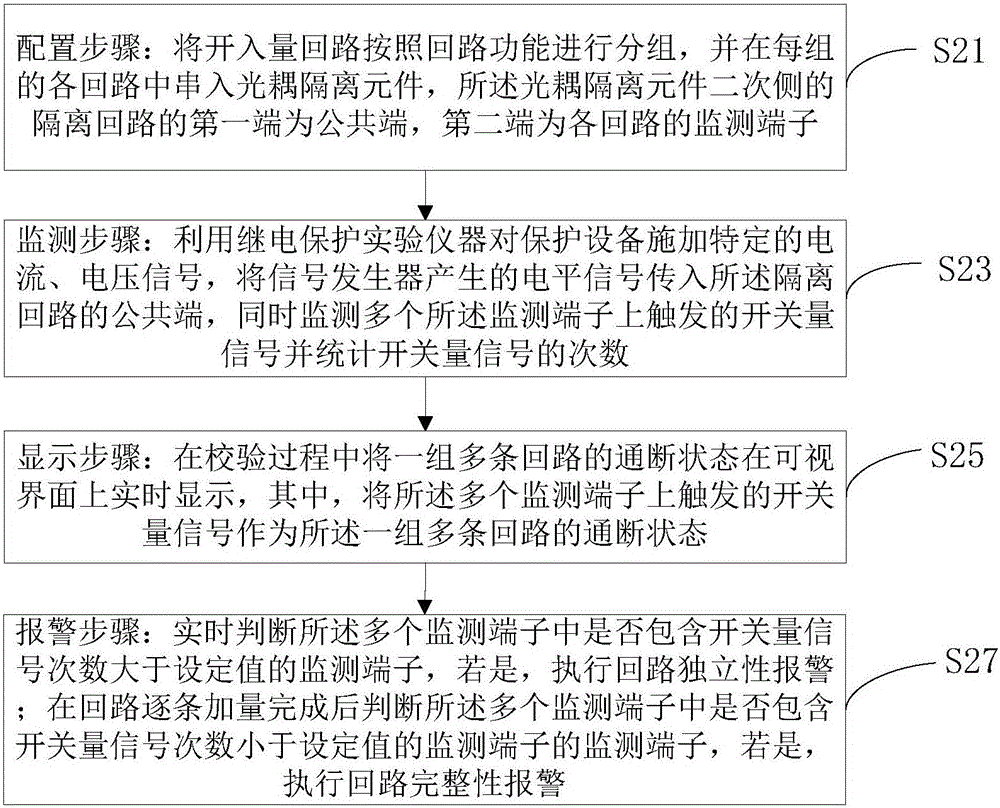 變電站保護(hù)設(shè)備二次回路的開入量回路校驗(yàn)方法和設(shè)備與流程