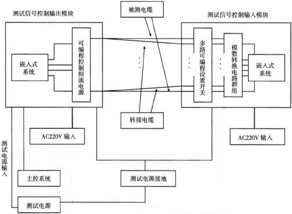 大型飛機自動化系統(tǒng)的導通和絕緣測試系統(tǒng)及方法與流程